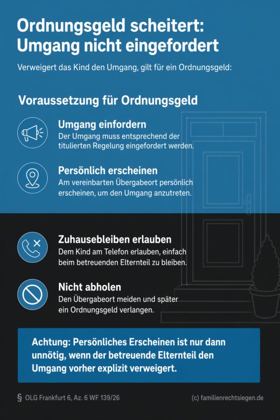 Infografik (Do's und Don'ts): Zeigt Voraussetzungen für Ordnungsgeld bei Umgangsvereitelung gemäß OLG Frankfurt.