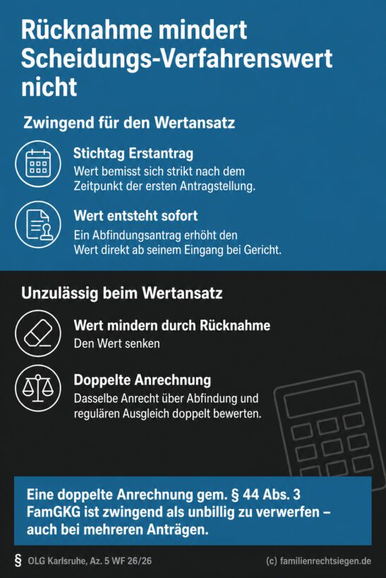 Infografik (Do's und Don'ts): Gebote und Verbote zur Verfahrenswertberechnung bei Abfindungen im Scheidungsverbund.